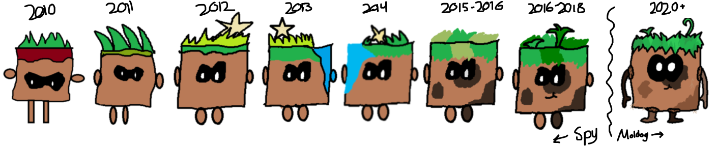 Moldog evolution.pngcenter